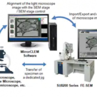 光-电联用显微镜法（CLEM）系统 MirrorCLEM