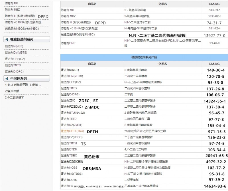 促进剂助剂产品