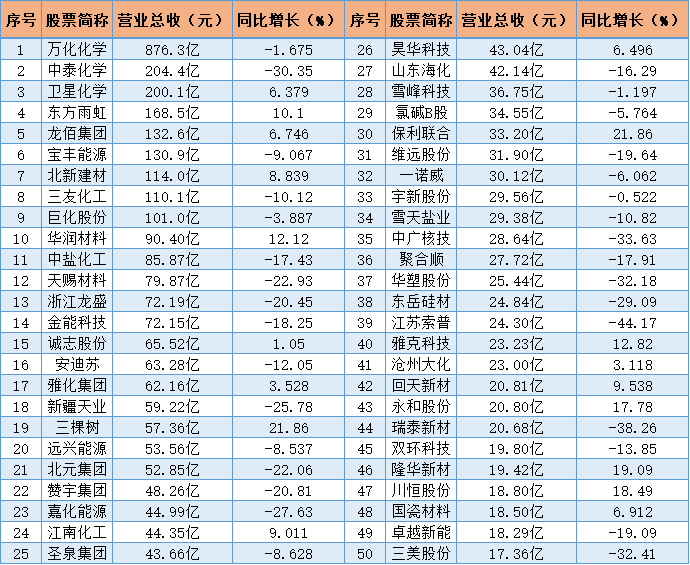 化工企业0908