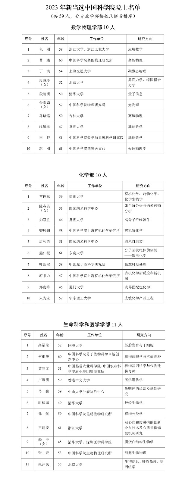 科学院院士2023