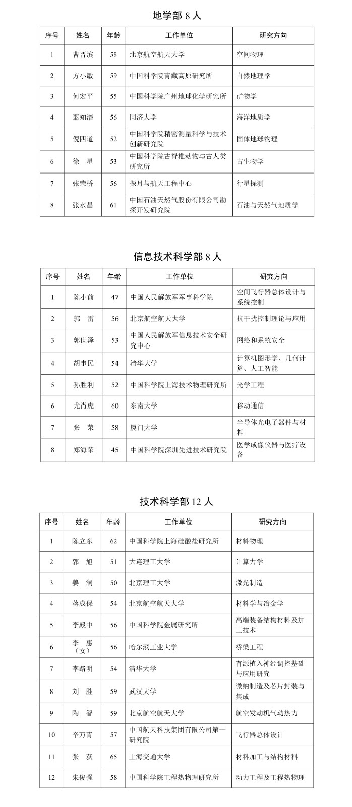 科学院院士20232