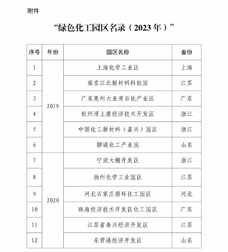 绿色化工园区