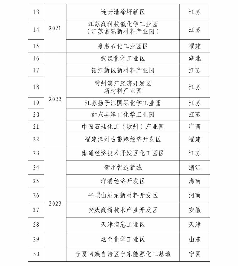 绿色化工园区2