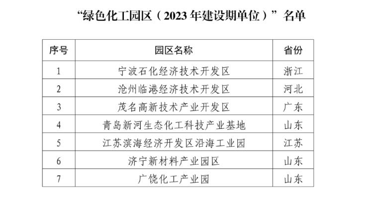 绿色化工园区3