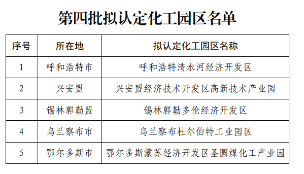 内蒙古化工园区4