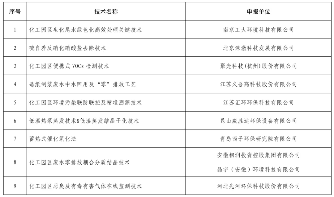 绿色化工技术2023.webp