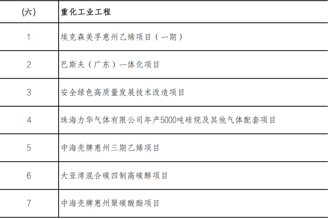广东20251