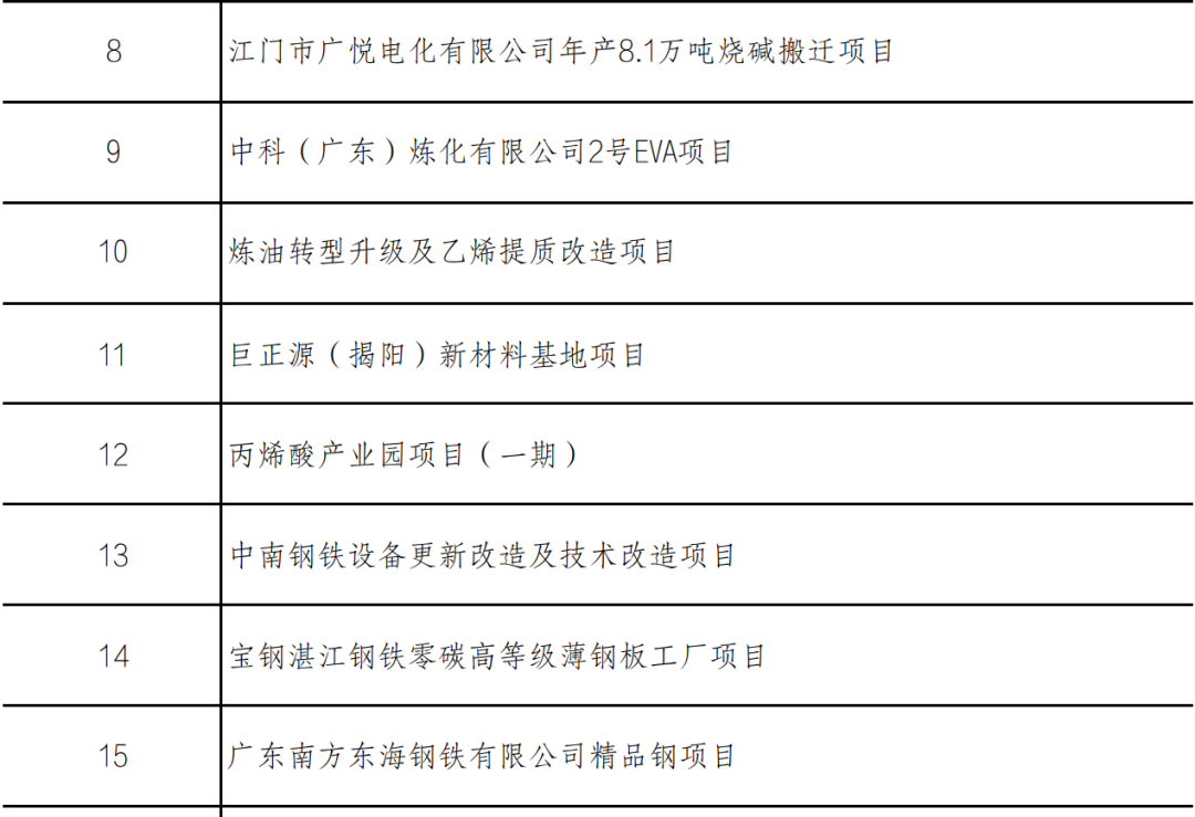 广东20252