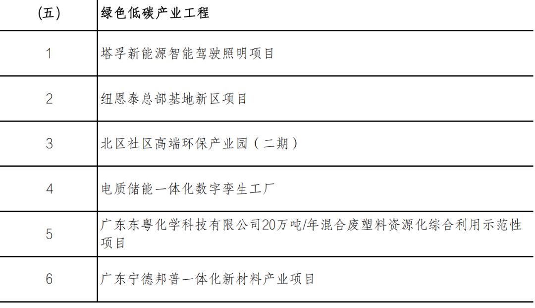 广东20253