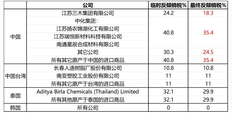 环氧反倾销s