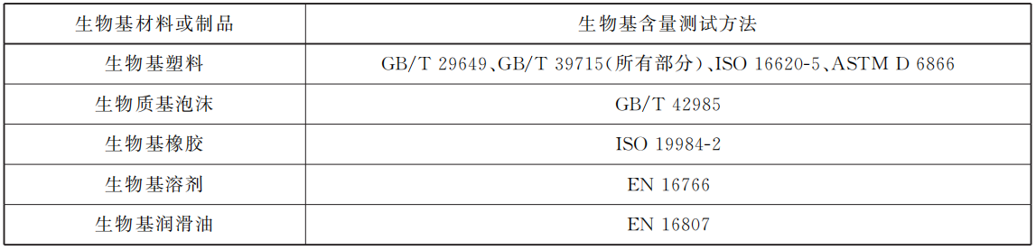 生物基标准2